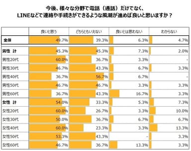 図3-3