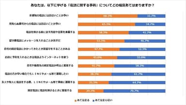 図2-1