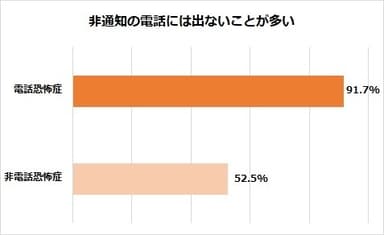 図2-2