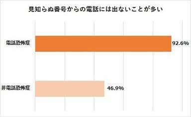 図2-3