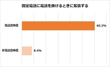 図2-5