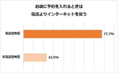 図2-6