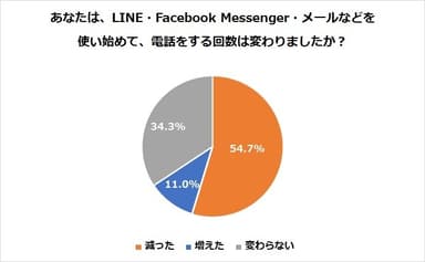 図3-1