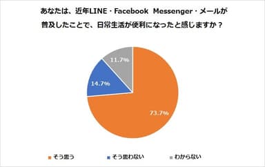 図3-2