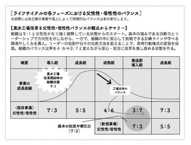 特長である父性性と母性性のバランスとは