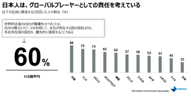 グローバルプレーヤーとしての責任