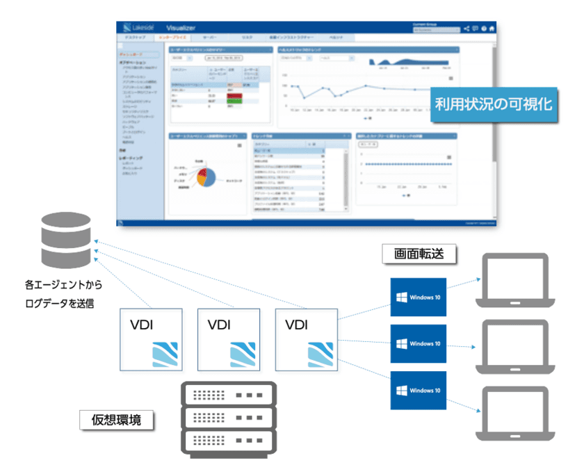 レイクサイド ソフトウェア、オージス総研の
働き方改革に向けたVDI環境でのWindows 10移行と運用を支援