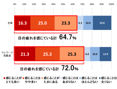 図3