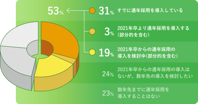 人事領域に関する調査・研究を行う「HR総研」が記事を提供　
採用と従業員エンゲージメント向上のための
「オウンドメディア」構築・運用支援サービスを本格開始