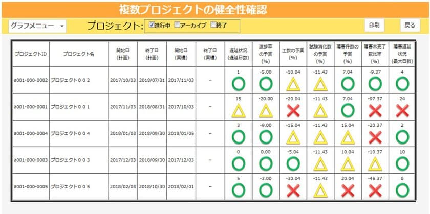 オープンストリーム、定量的プロジェクト管理ツールの
クラウド版「EPM Cloud」を6月3日より提供開始