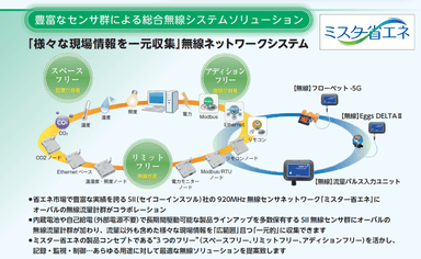 総合無線システムソリューション