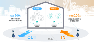 GPS連動で家電を自動コントロール