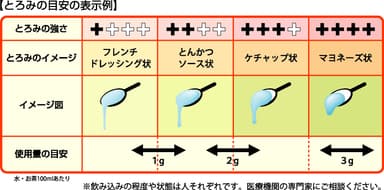 とろみの目安