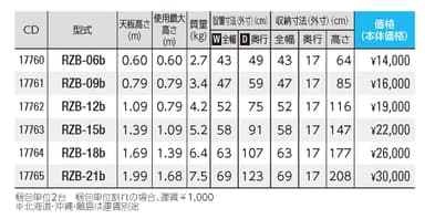 RZBスペック表