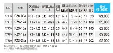 RZSスペック表