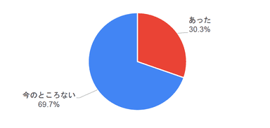 グラフ1