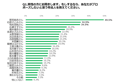 Q1.