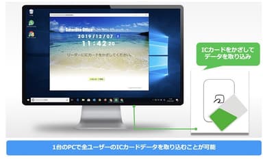 サテライトオフィス・ICカード交通費取得機能 for クラウド