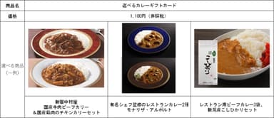 選べるカレーギフトカード商品概要