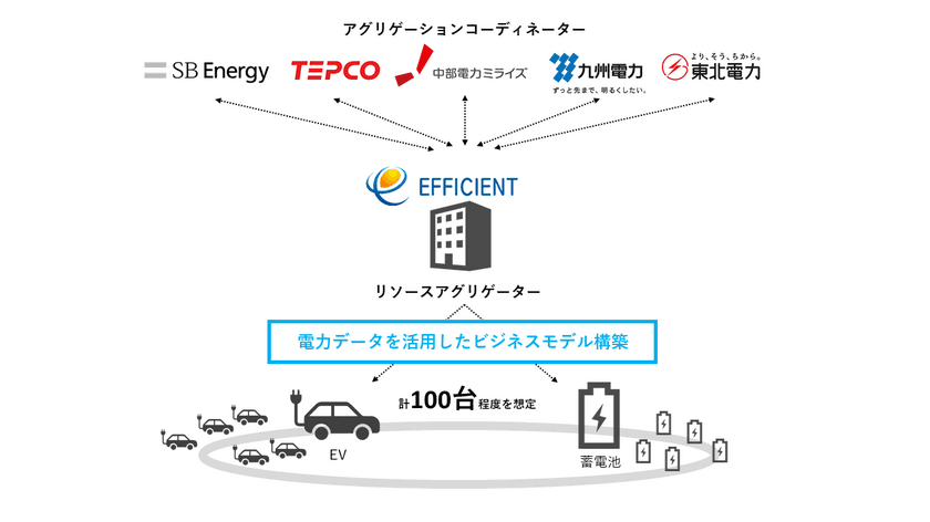 「令和2年度　需要家側エネルギーリソースを活用した
バーチャルパワープラント構築実証事業」採択決定