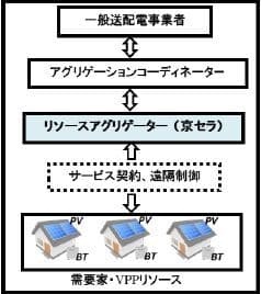 実証事業の概略図