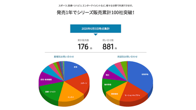 VisionPoseの利用用途と利用業種