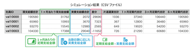 シミュレーション結果（CSV）のイメージ画像