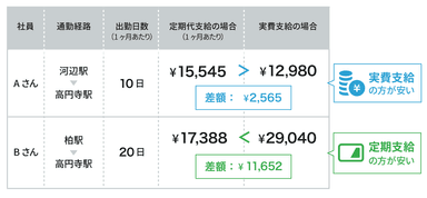 シミュレーションのイメージ画像