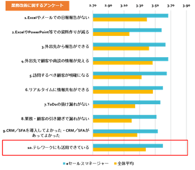 業務改善に関するアンケート