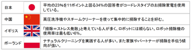 各国の掃除の特徴