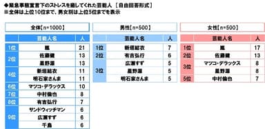 緊急事態宣言下のストレスを癒してくれた芸能人