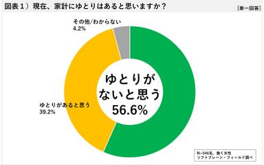 図表１