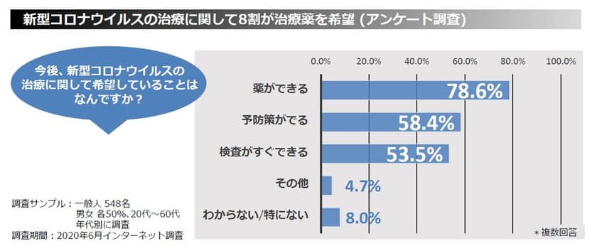 自粛生活は“薬がない”未来の疑似体験！？
薬剤耐性菌で新型コロナと同じ状況に