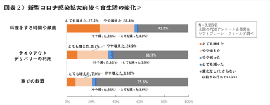 図表２