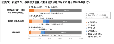 図表３