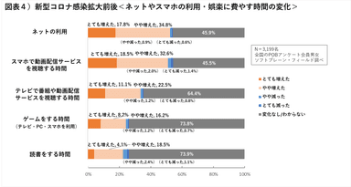 図表４