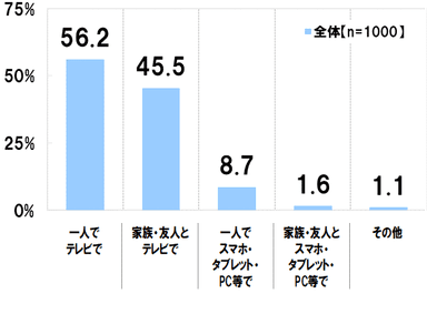 グラフ1