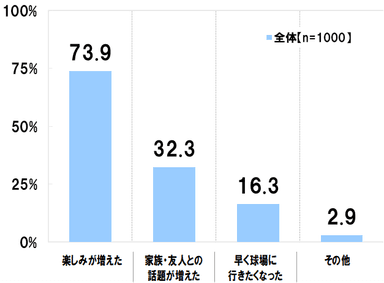 グラフ3