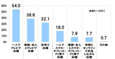 グラフ4