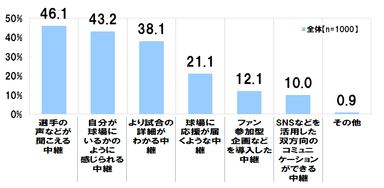 グラフ5