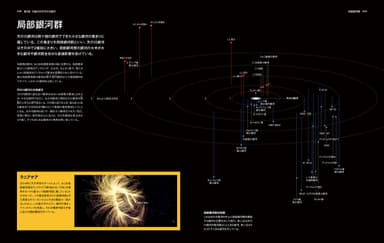 『ビジュアル 銀河大図鑑』中面