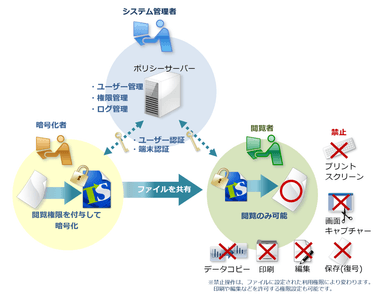 トランセーファー PRO 概要図