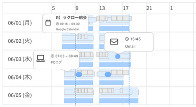 PCログ、カレンダー、メール送信日時等が確認可能