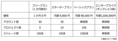 価格表