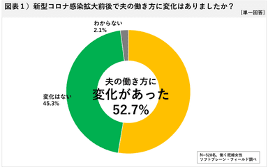 図表１