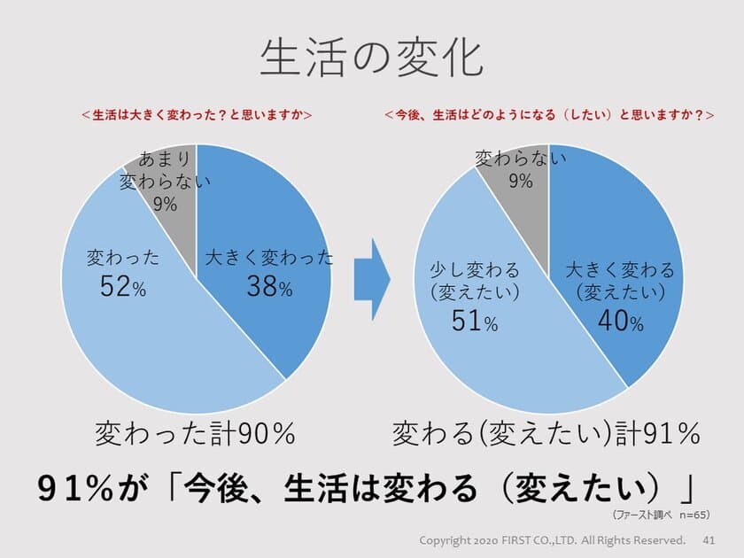 中国・日本 withコロナ 消費のリアルな実態報告と
今後の提案を行うマーケティング・ウェビナー7月16日(木)開催