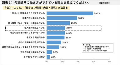 図表２