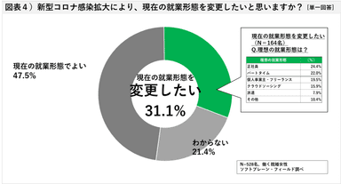 図表４