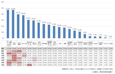 日本の情報源