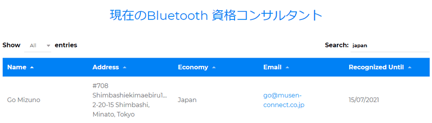 Bluetooth SIG公認の国際資格を取得　
Bluetooth機器メーカーへのコンサルティングサービスを強化